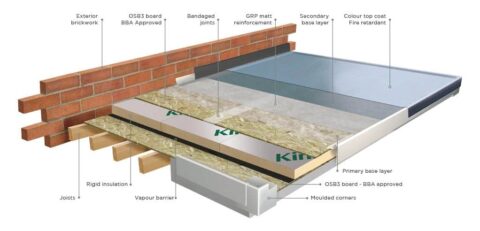 How To Insulate A Flat Roof Composite Roof Supplies